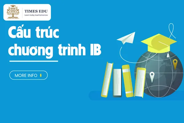 Cấu trúc chương trình IB Diploma gồm những môn nào? Học gì trong 2 năm cuối cấp?