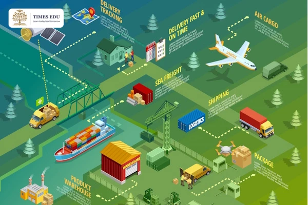 100+ từ vựng chuyên ngành Logistics cần biết cho người mới và dân nghề